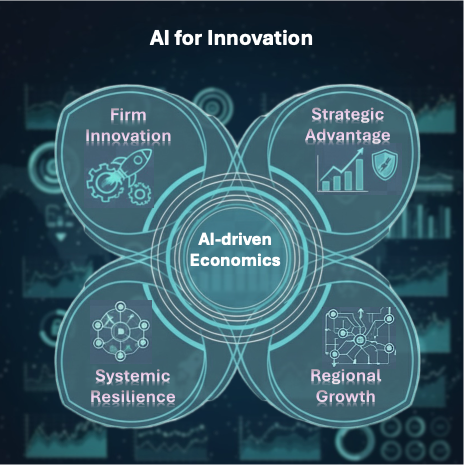 ai4innovation
