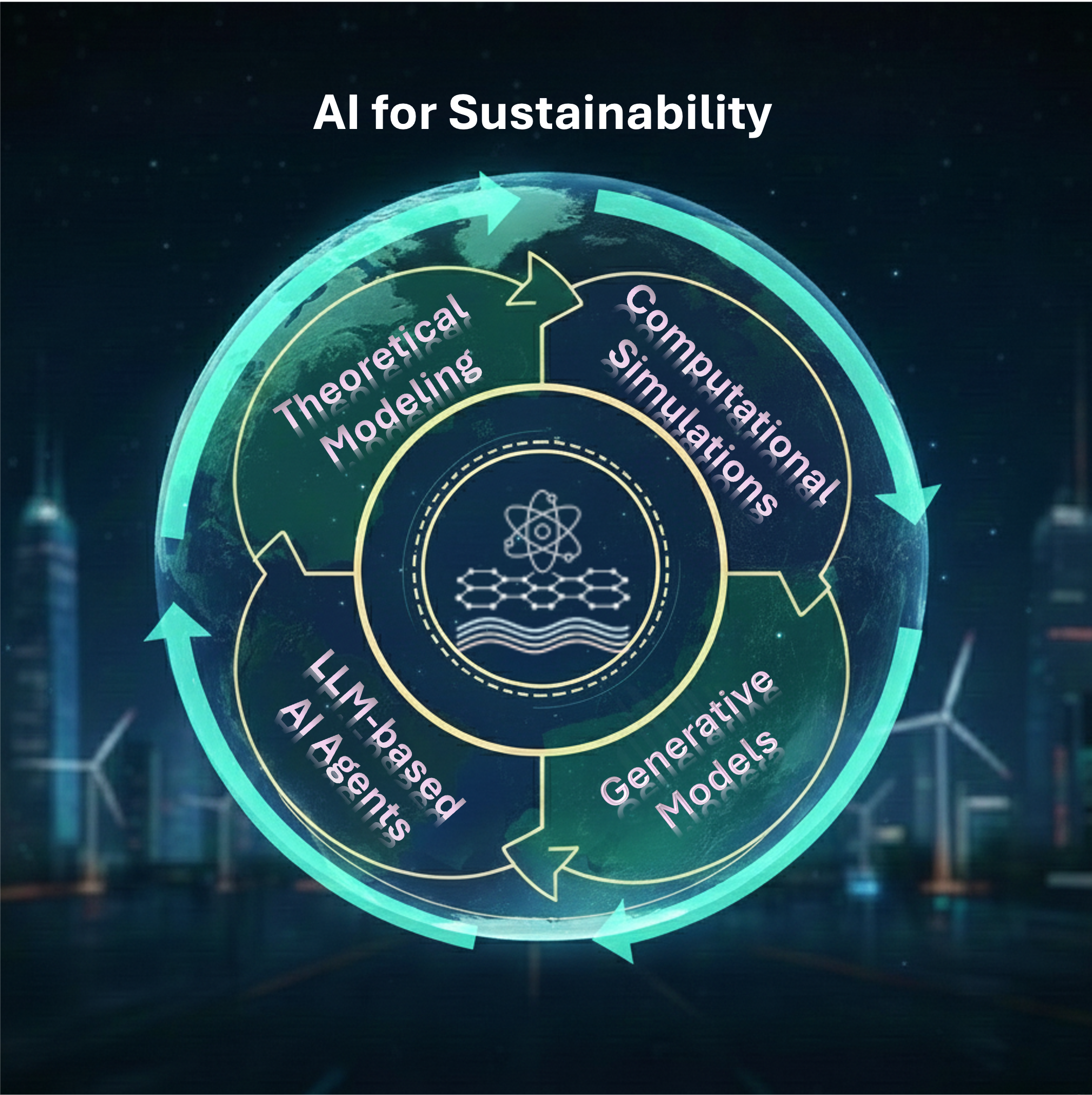 ai4sustainability